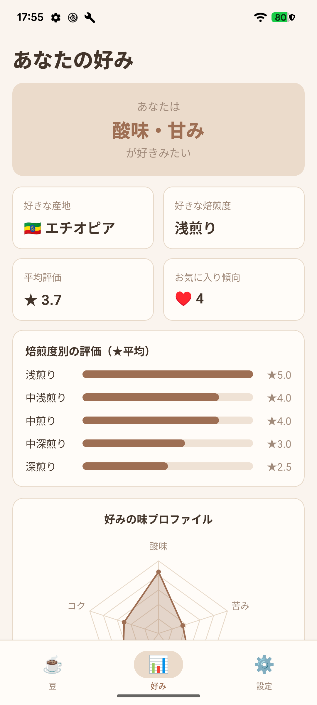 好みの傾向とレーダーチャートを表示する画面
