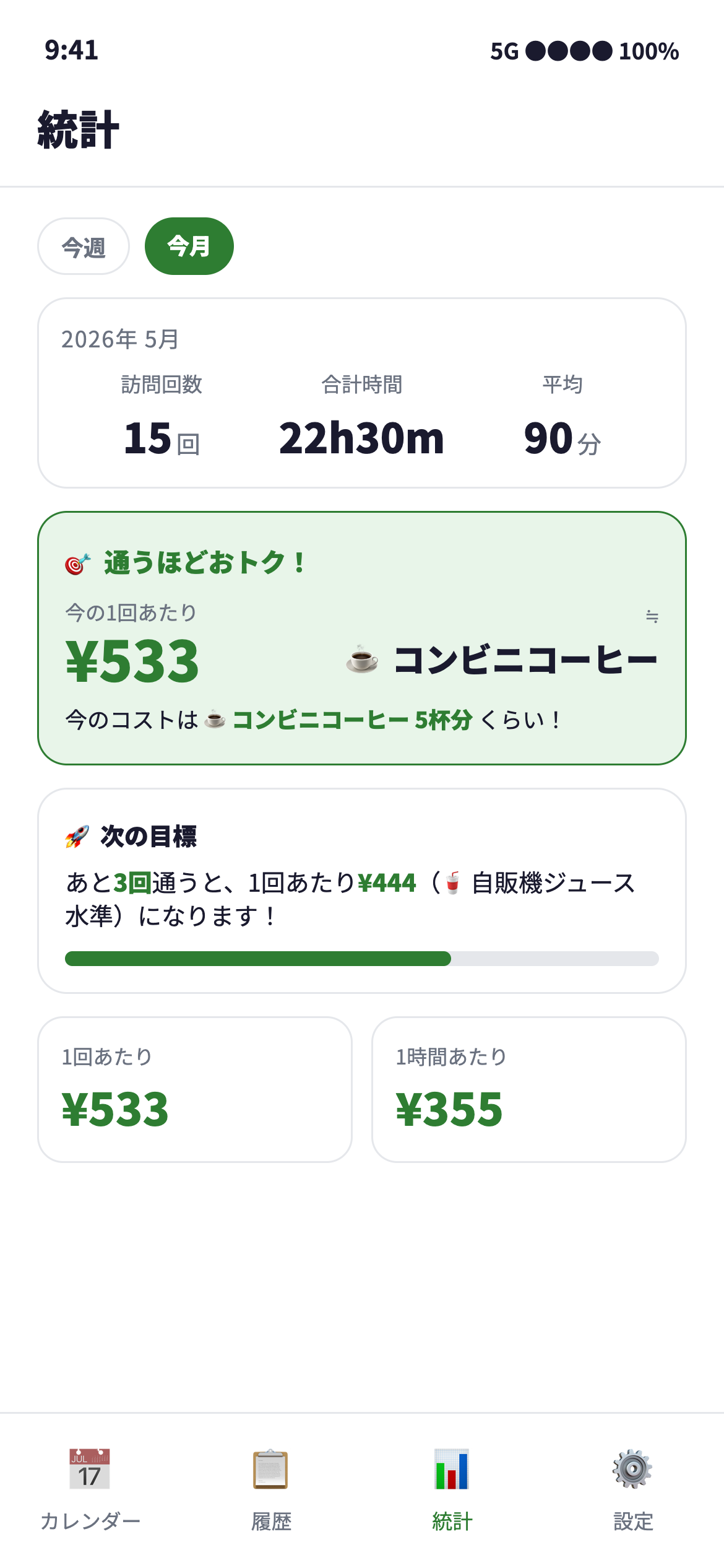 今月の訪問回数・滞在時間・コスパをまとめた統計画面